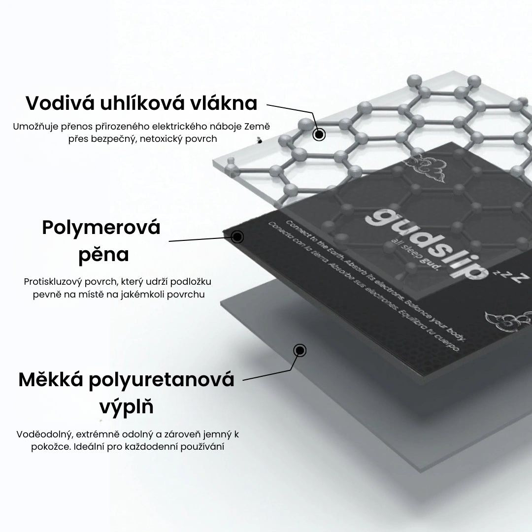 Uzemňovací podložka