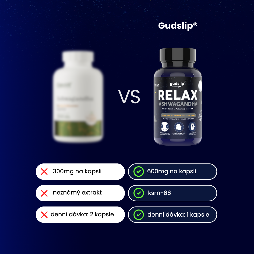 Ashwagandha 600mg - 60 kapslí